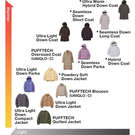 uniqlo pufftech care instructions.